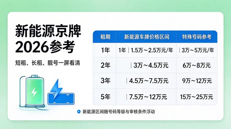 新能源车指标租赁趋势
